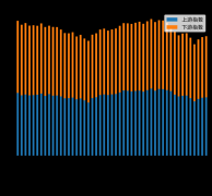 2022年第11周CRE指数及资本市场对稀土关注度简析