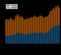 2021年第32周CRE指数及资本市场对稀土关注度简析