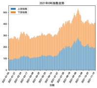 2021年第46周CRE指数及资本市场对稀土关注度简析