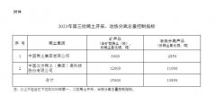 两部委关于下达2023年第三批稀土开采、冶炼分离