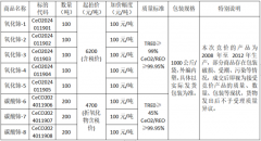 内蒙古包钢稀土国际贸易有限公司竞价交易公告