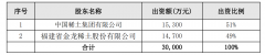 厦门钨业：公司控股子公司金龙稀土向参股公司