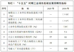 工信部印发《工业绿色低碳发展“十五五”规划